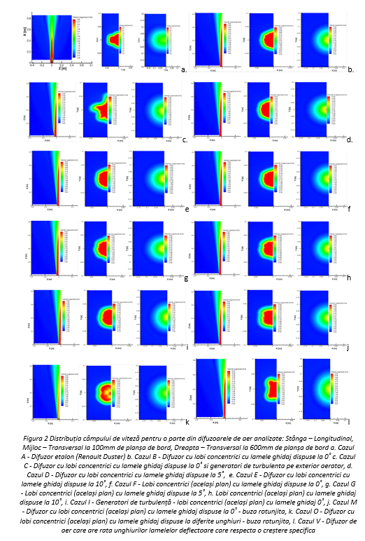 Distribuția câmpului de viteză pentru o parte din difuzoarele de aer analizate