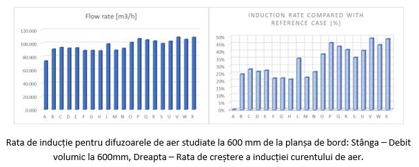 Rata de antrenare la 0.6m